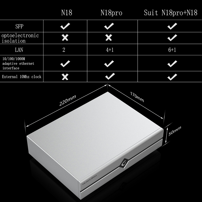 Gustard N18 N18pro Network Eth - Audio Interface 评论和价格